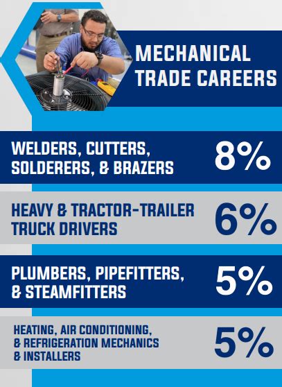 What is a Trade School? - Midwest Technical Institute