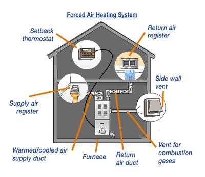 Solar Home Heating 101 - A Beginner’s Guide