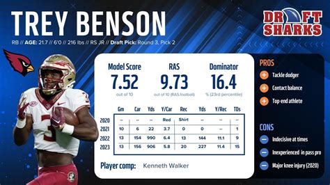 Trey Benson Dynasty Value: Savior in a Weak RB Class?