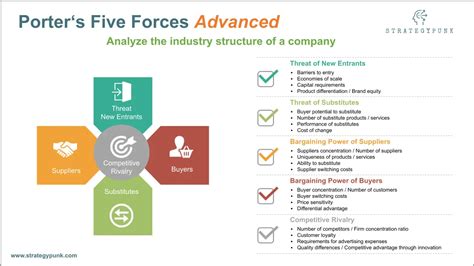 Michael E. Porter Five Forces Framework explained: PowerPoint Template