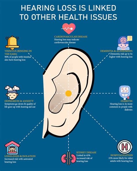 Are hearing aids the key to staying young? - Salem Audiology