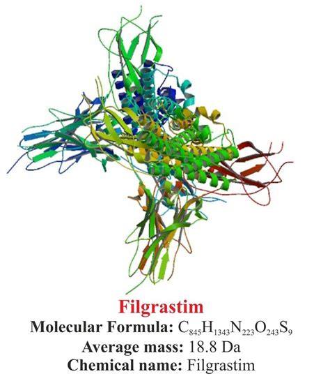 Filgrastim - Drugs Details