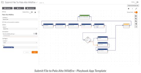 ThreatConnect and Palo Alto Wildfire: Enhanced Malware Analysis ...