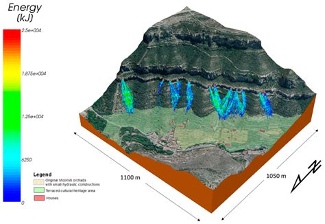 Remote Sensing | Free Full-Text | Rockfall Simulation Based on UAV ...