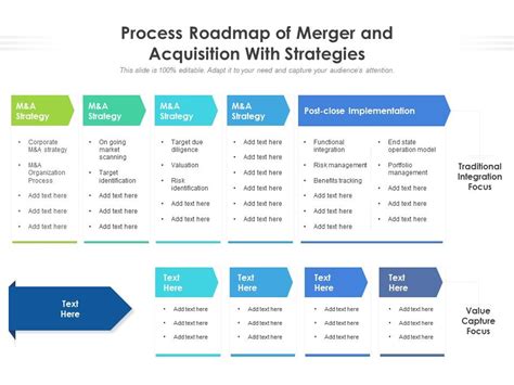 Process Roadmap Of Merger And Acquisition With Strategies ...