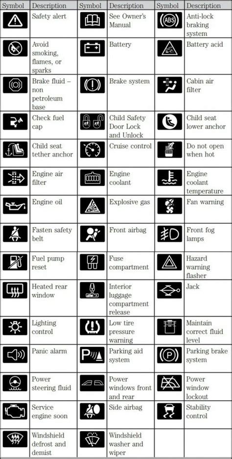 What do Ford dashboard warning lights mean | Car symbols, Lit meaning, Warning lights