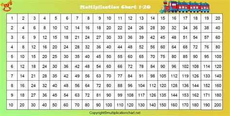 Free Printable Multiplication Table Chart 1 to 20 Template | Multiplication chart ...