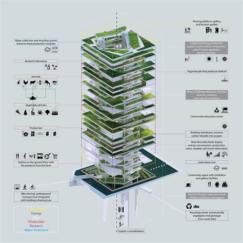 zaa.archi | Vertical Farm Project – Special Mention