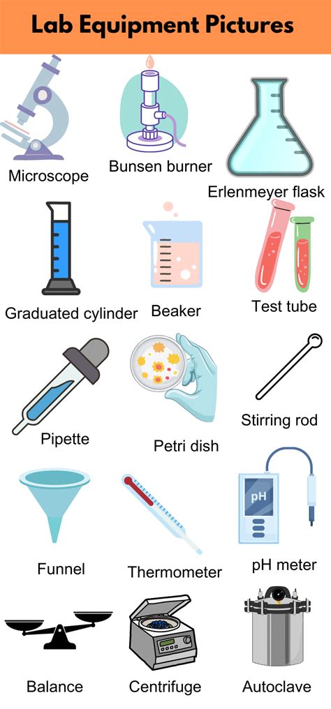 Science Equipment List