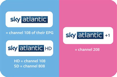 Sky Atlantic catch-up: Watch what you missed | Digital TV