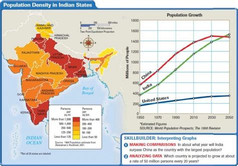 South Asia: Population Explosion