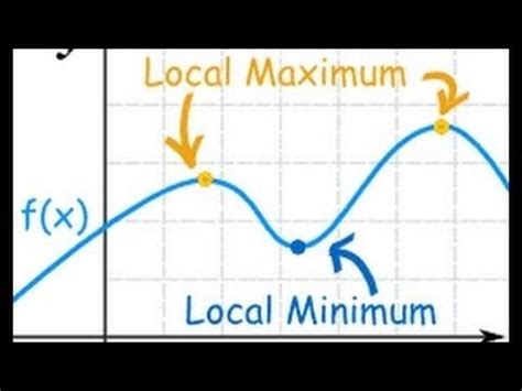 Calculus Simplified - Finding Turning Points Using Calculus - YouTube