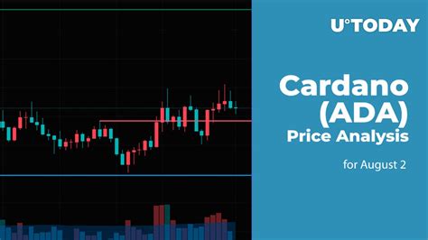 Cardano (ADA) Price Analysis for August 2