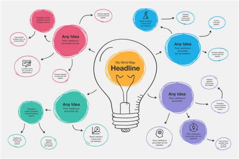 Brainstorm/Mindmap - SCHS ART- GARDZIEL