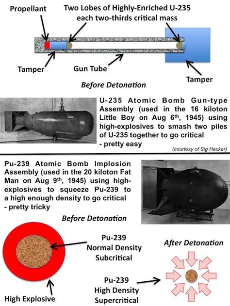 The Nuclear Weapons States - Who Has Them And How Many