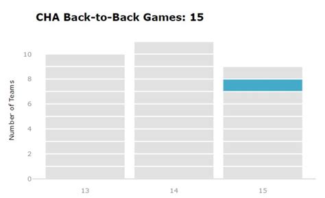 Charlotte Hornets Advanced Schedule Analysis - Sports Illustrated ...