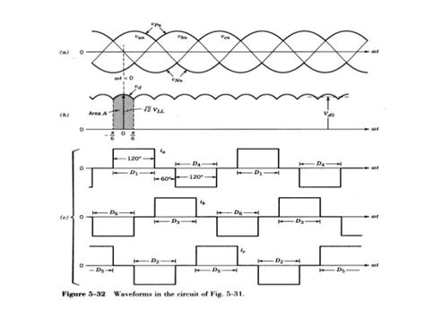 Three phase full wave rectifier