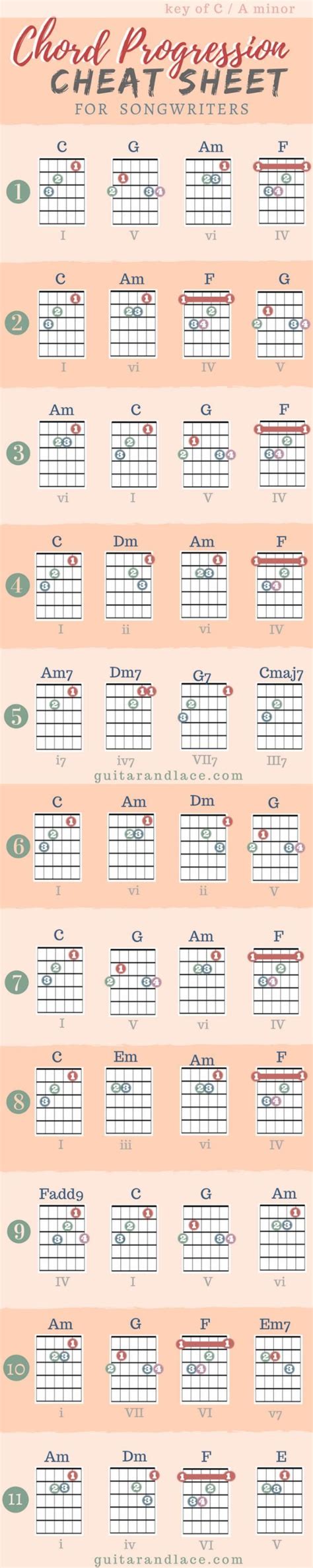 Songwriting | Guitar & Lace | Music theory guitar, Songwriting, Guitar chords