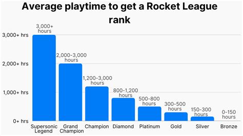 24+ Rocket League Facts: Player Count & Rank Distribution (2024)