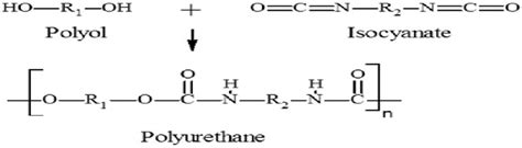 The reaction for the formation of polyurethane. | Download Scientific Diagram