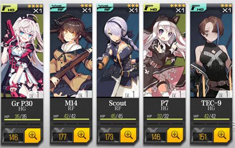 3 Star Meme Team? : r/girlsfrontline