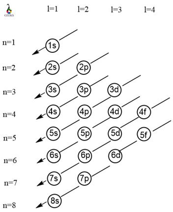 Ruthenium Electron Configuration:Everything You Need to Know