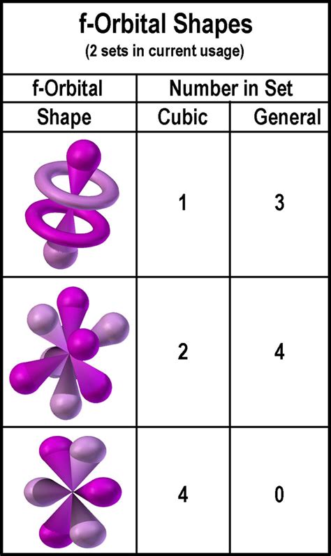 Parsing the spdf electron orbital model