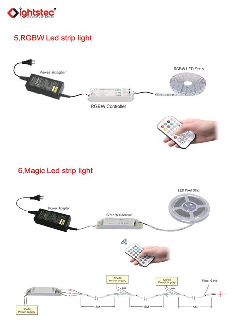 SMD2835 LED Strip Light Supplier & Manufacturer- Lightstec