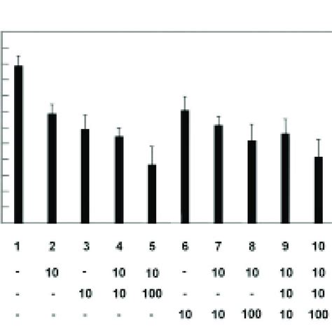 Mean values for epicotyl growth (cm) in the different treatments. Data... | Download Scientific ...