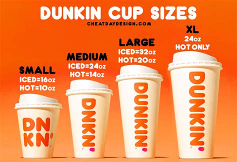 Dunkin Dropped 'Donuts' And Added Non-Coffee Drinks And, 42% OFF