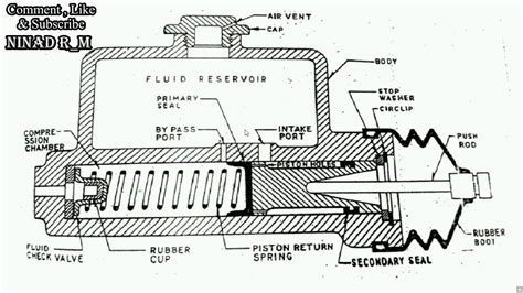 [DIAGRAM] 2003 Chevy Master Cylinder Diagram - MYDIAGRAM.ONLINE