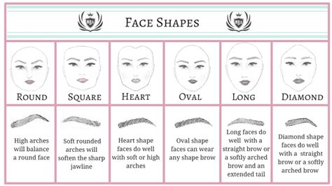 Best Eyebrows Shape