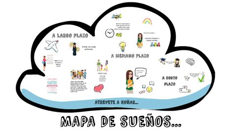 MAPA DE SUEÑOS by NATHALIA ASTUDILLO PEREZ on Prezi