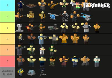 All TDS Towers Tier List (Community Rankings) - TierMaker