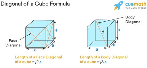 How Many Faces Does A Cube Have