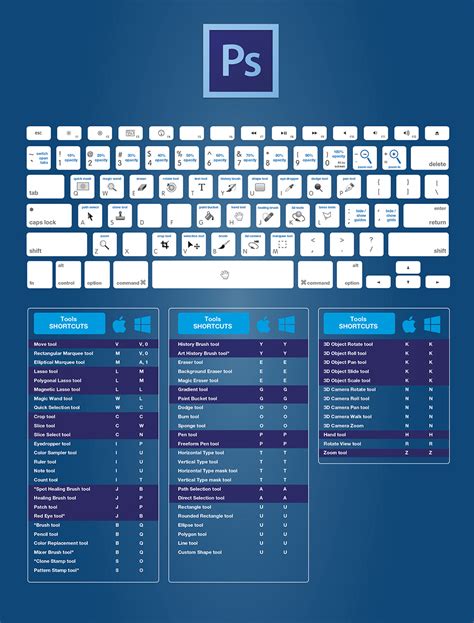 The Complete Adobe CC Keyboard Shortcuts For Designers Guide 2015