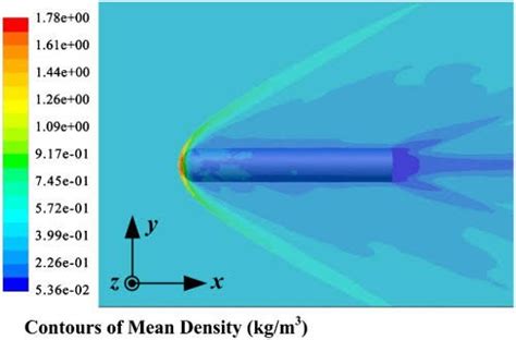 Does air friction affect airplanes? - Quora