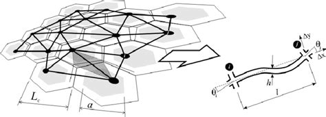 Model construction for a=0.7 on a regular hexagonal lattice with ...