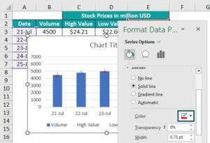 Stock Chart In Excel - Step-by-Step Examples, How to Create?