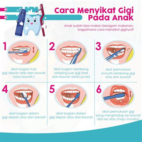 Infografis Cara Menyikat Gigi Yang Benar Nakita Pinterest - Riset