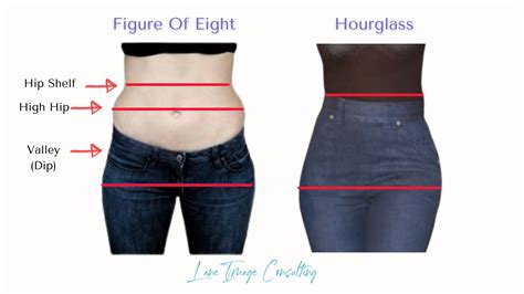 Dressing a Figure of Eight Body Shape