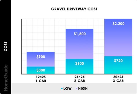 Driveway Gravel Gravel Size Chart