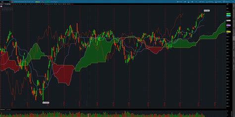 The 7 Best thinkorswim Indicators You Must Know — HaiKhuu Trading