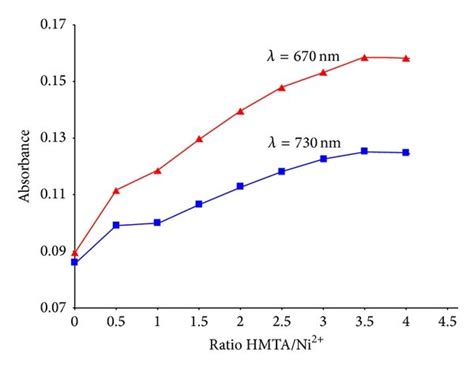 Structure of hexamethylenetetramine. | Download Scientific Diagram