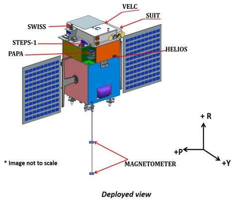 Country's first solar mission "Aditya-L1" expected to launch in June or July - Order Of India