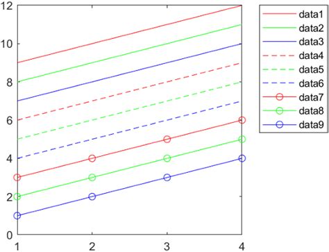 Control Automatic Selection of Colors and Line Styles in Plots - MATLAB ...