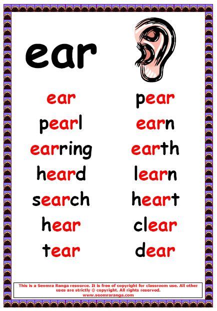 ear Words | English phonics, Phonics words, Phonics posters