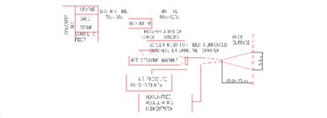 Sketch diagram of shotcrete construction process | Download Scientific Diagram