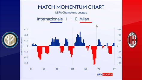 Inter 1 - 0 AC Milan - Match Report & Highlights