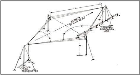 [View 32+] Simple Uhf Antenna Design